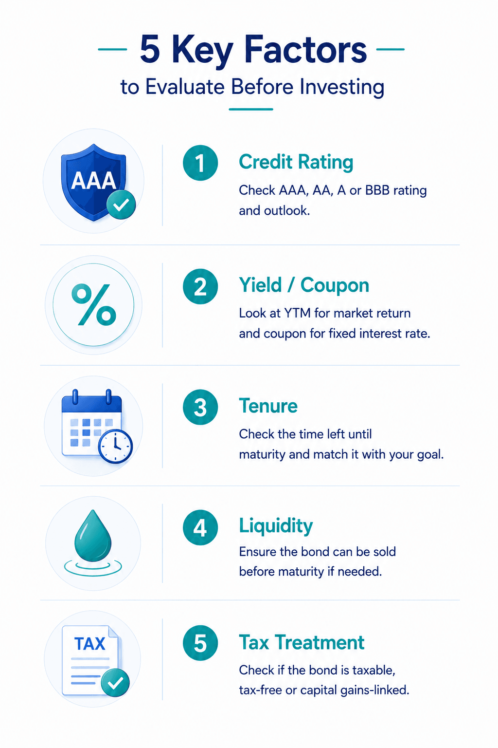 5-key-factors-to-evaluate-before-investing