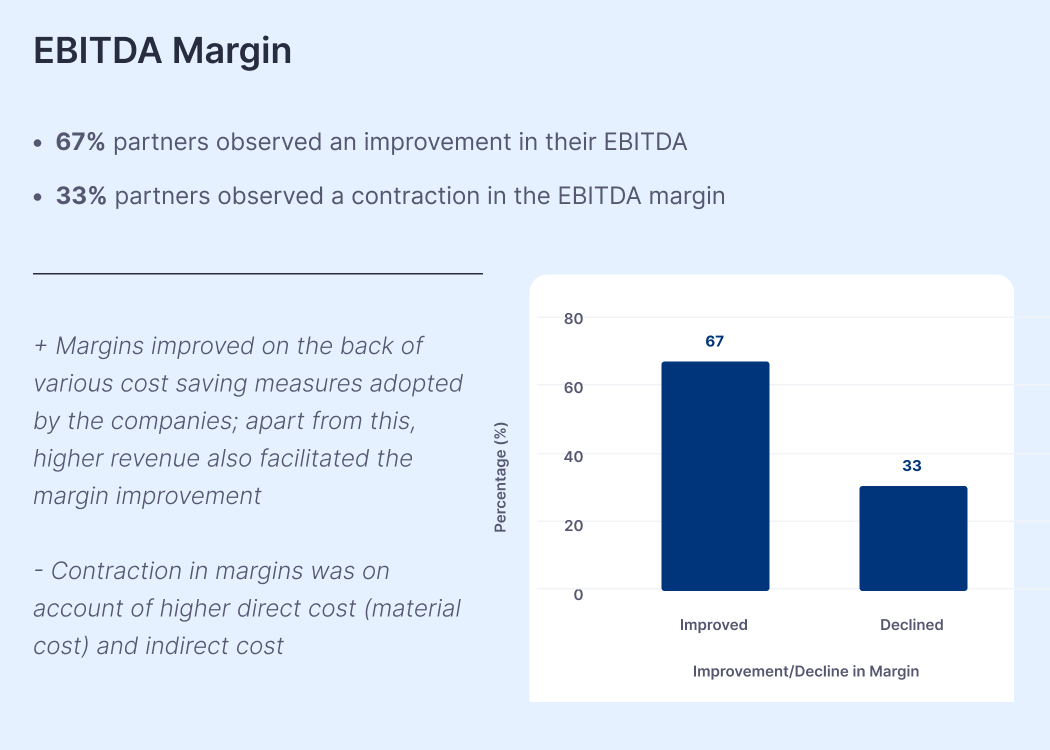 EBITDA Margin at GripInvest