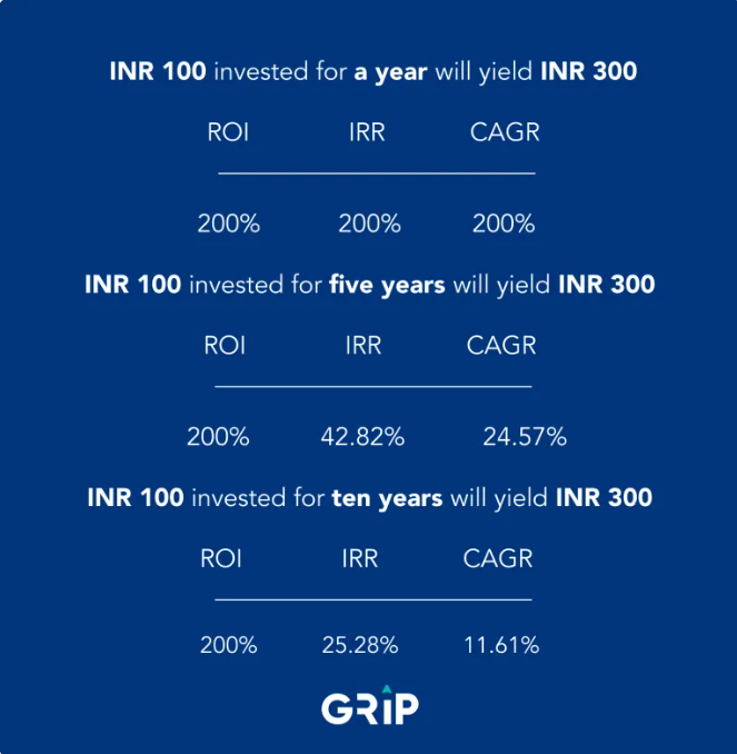 Grip Investment Analysis