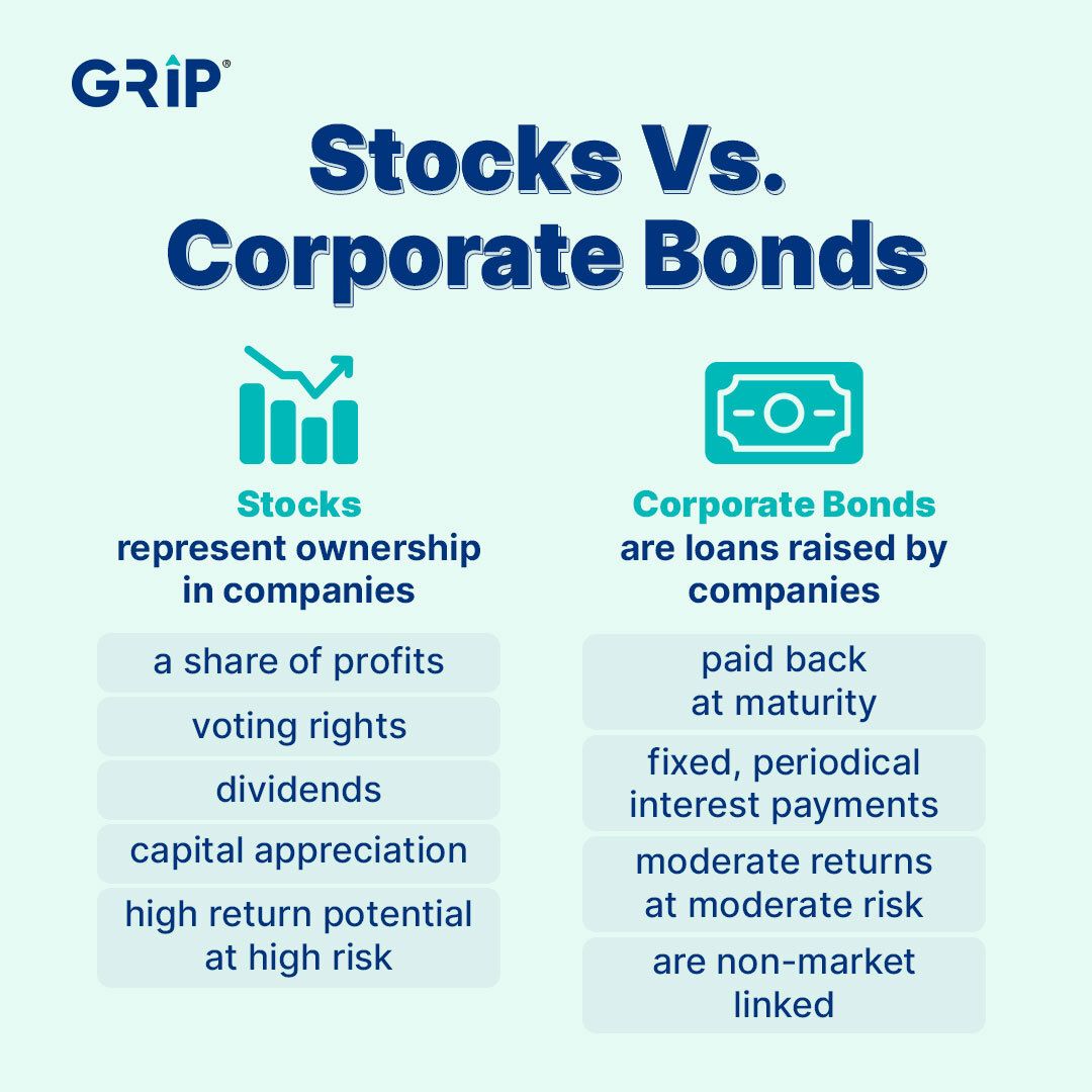 Stocks vs. Corporate Bonds