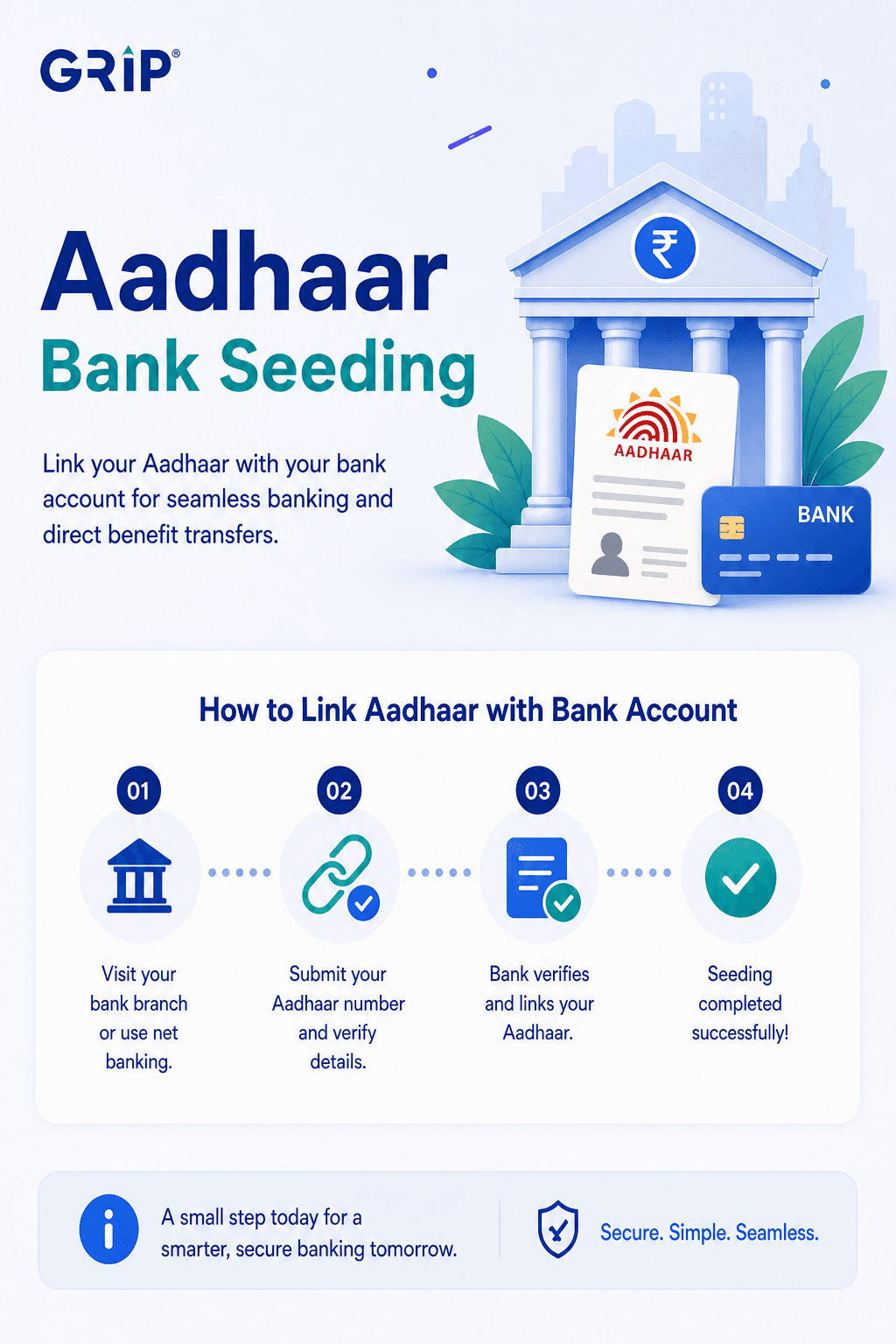 aadhar-bank-seeding