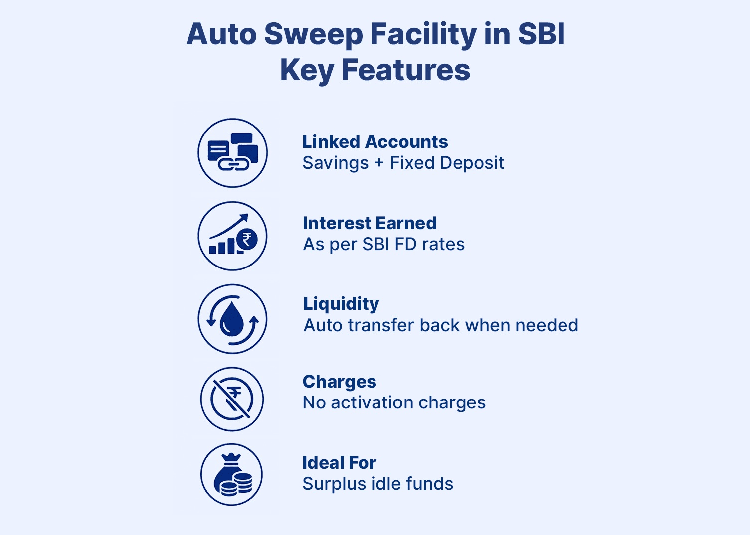 sbi-auto-sweep-facility