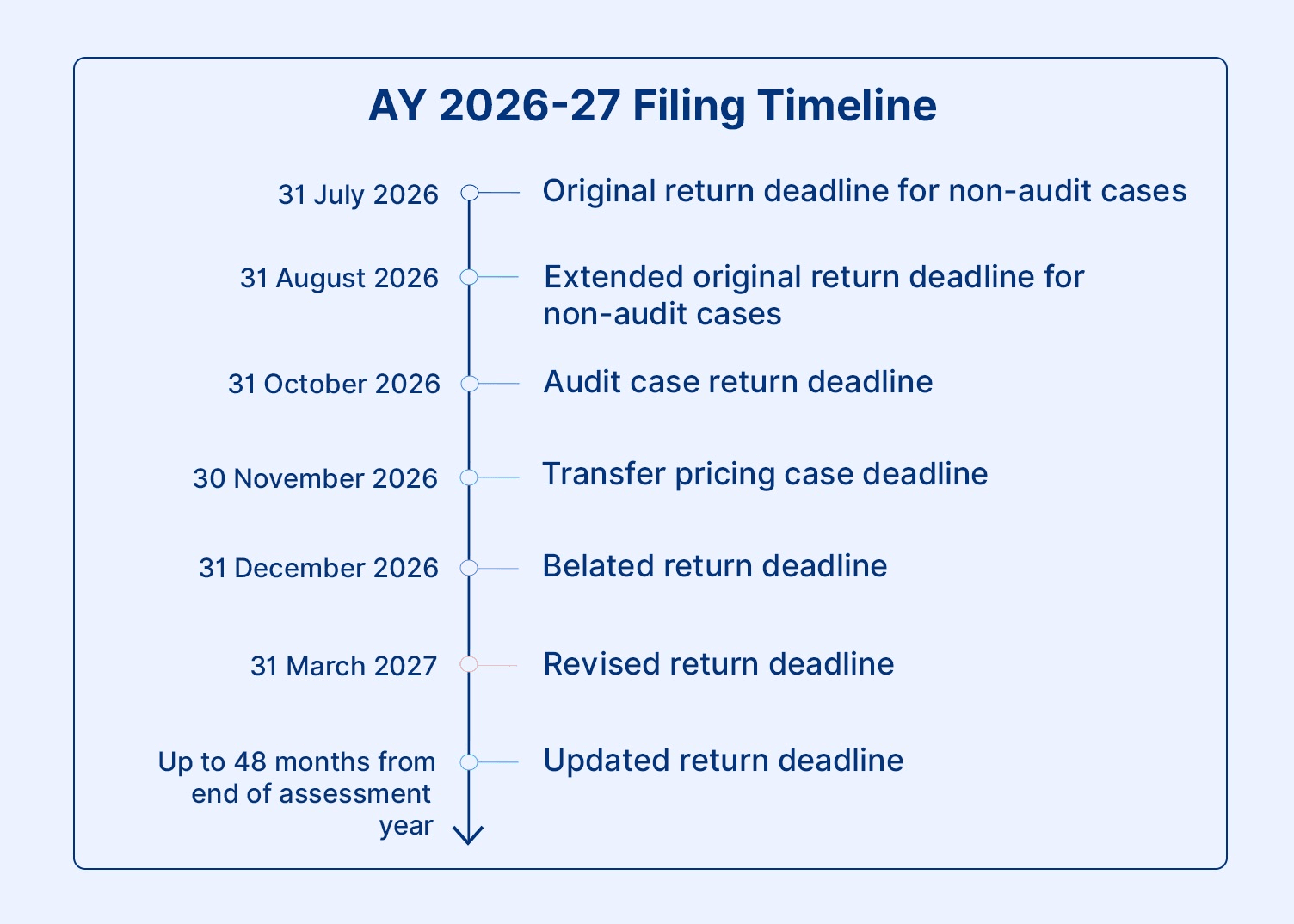 ay-2026-27-filing-timeline