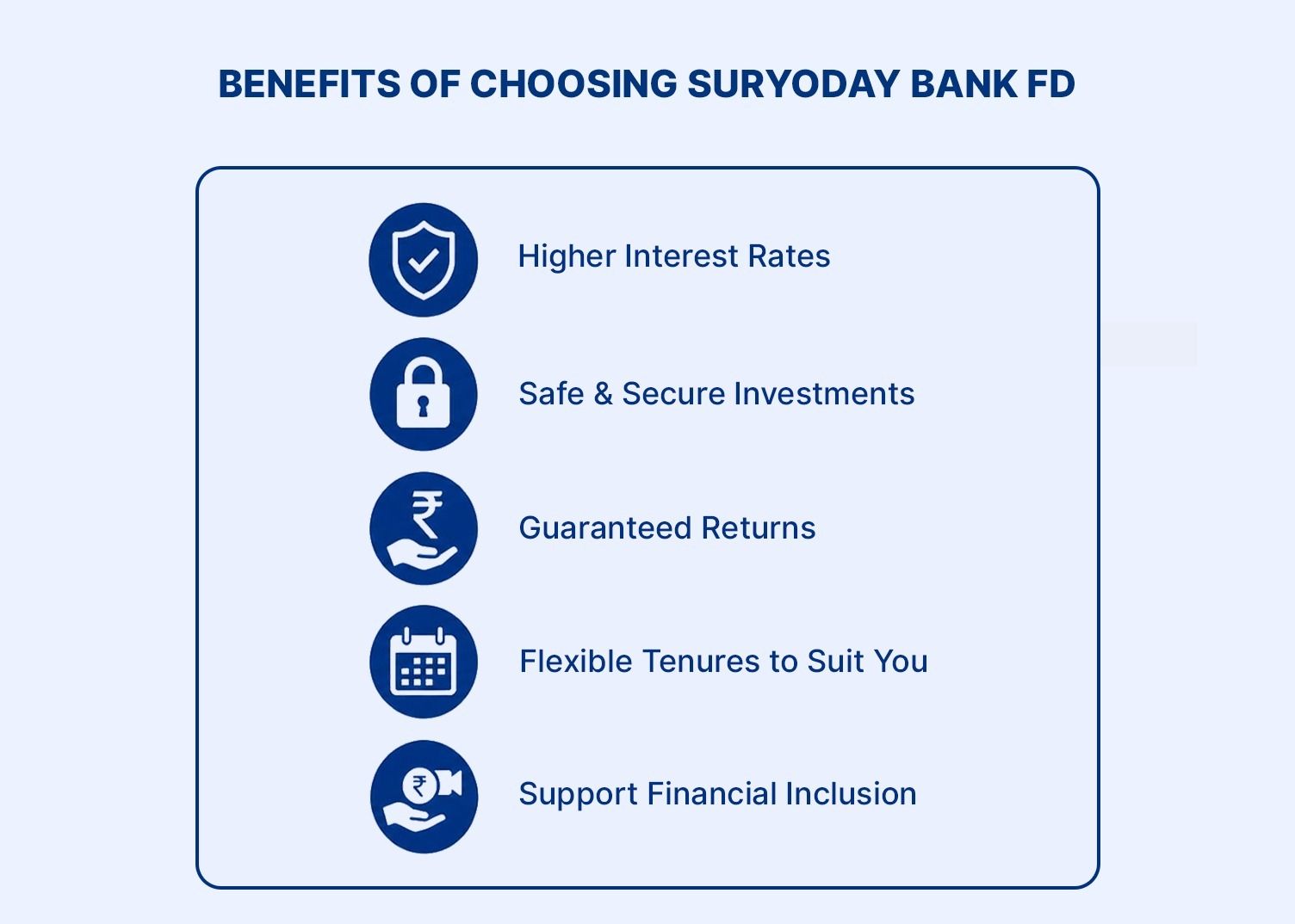 benefits-of-investing-in-suryoday-bank-fd