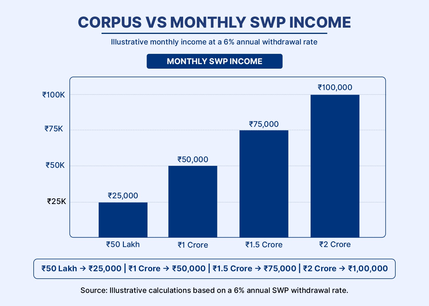 monthly-swp-income