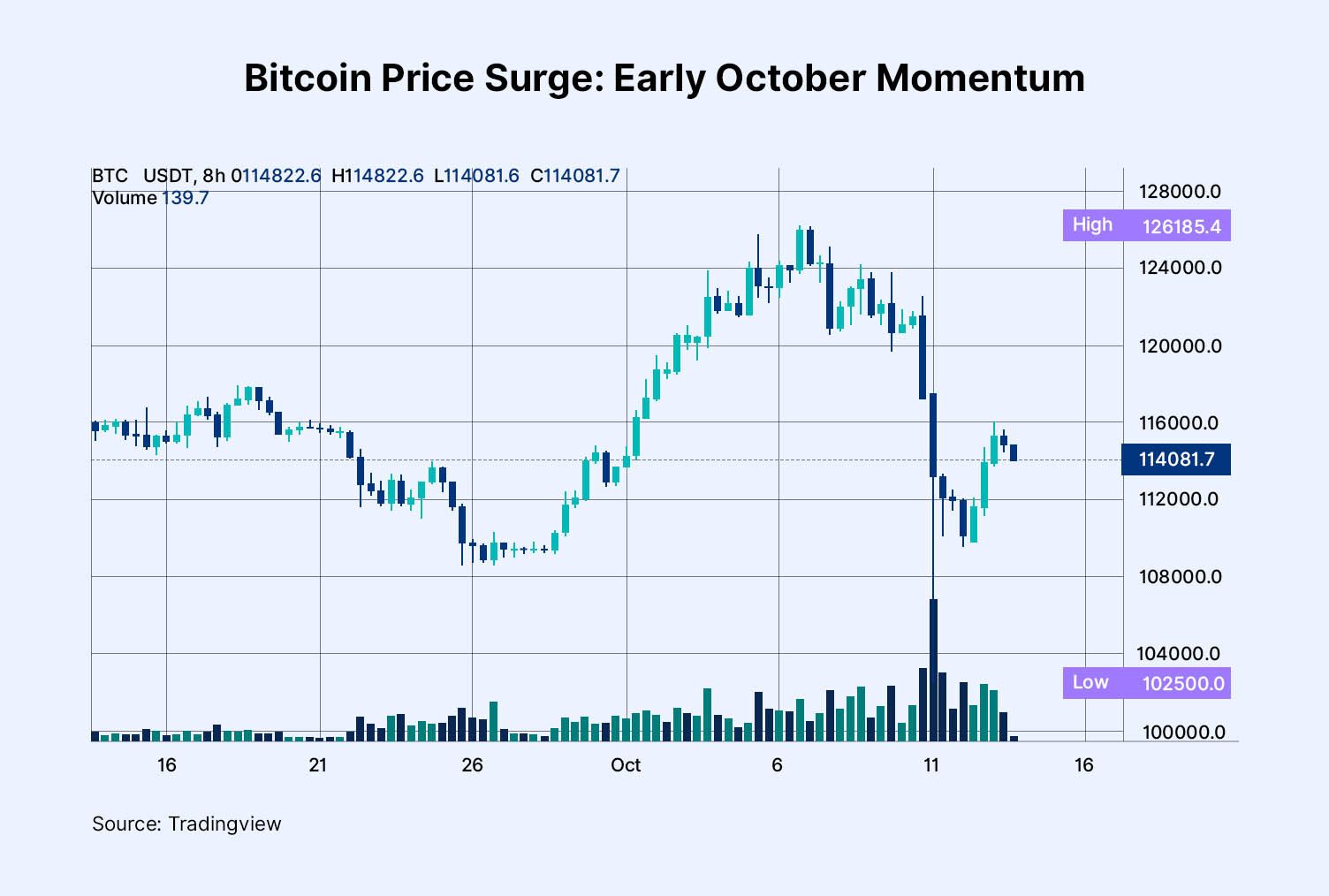 Crypto Crash India: What It Means For Your Portfolio