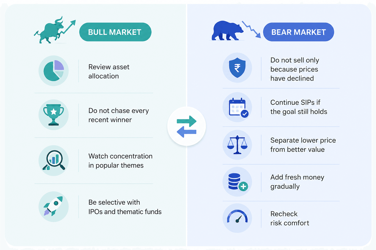 bull-and-bear-market