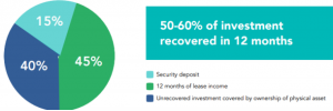 GripInvest Business Model Explained