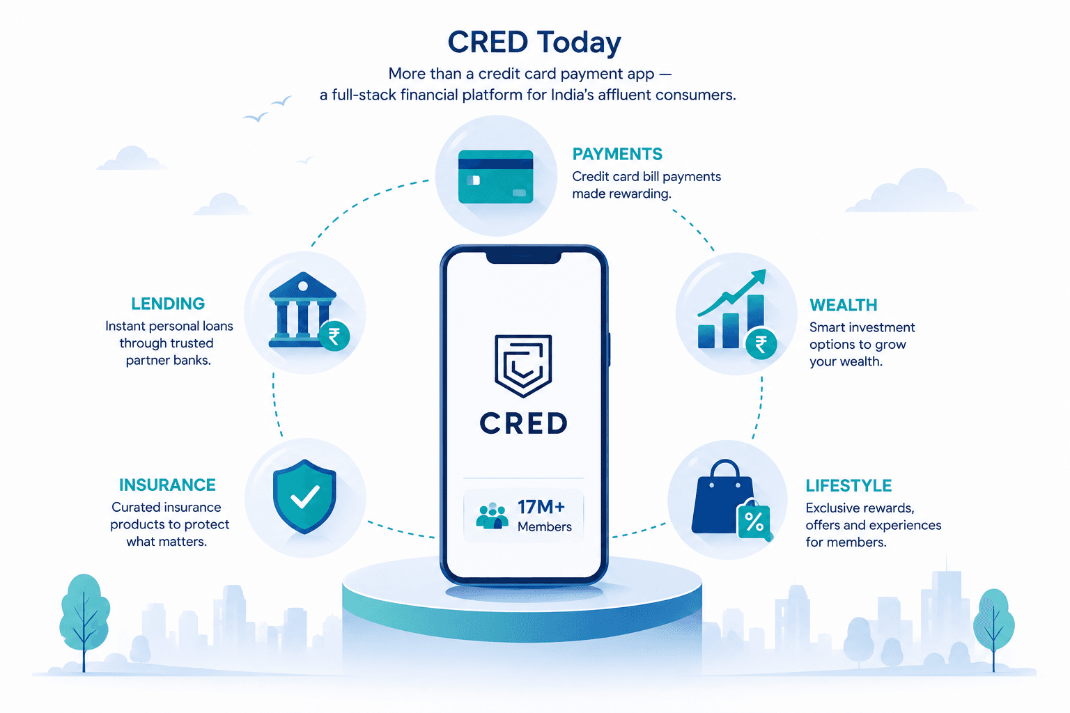 cred-ecosystem