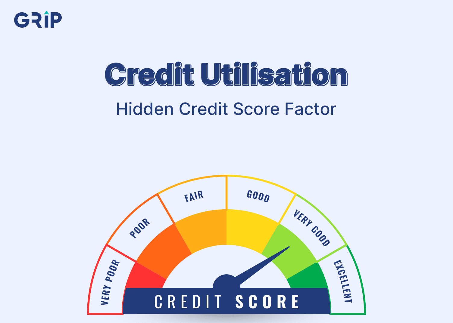 Credit Utilisation Ratio: Meaning, Importance & Ideal Limit