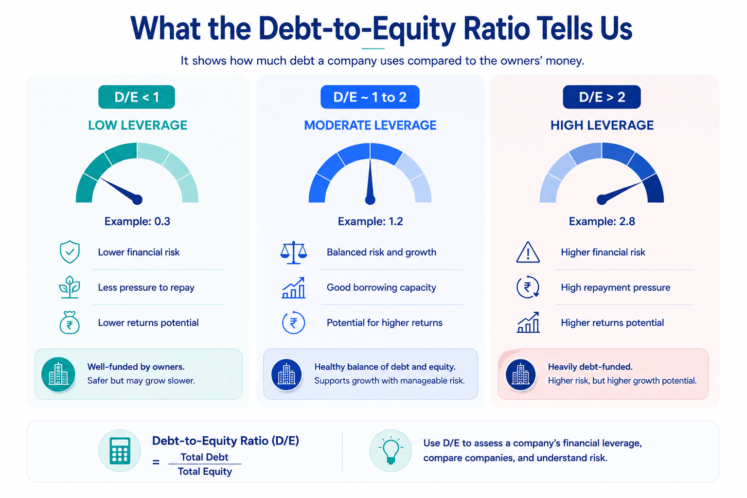 what-the-debt-to-equity-ratio-tell-us