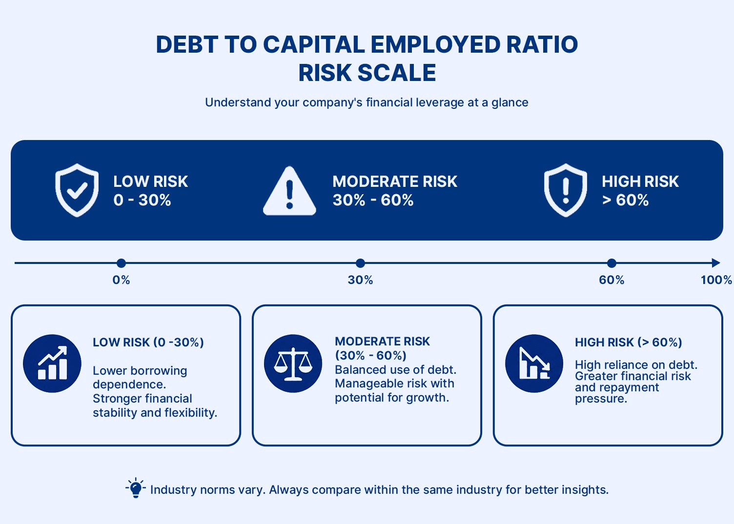 debt-to-capital-employed-ratio