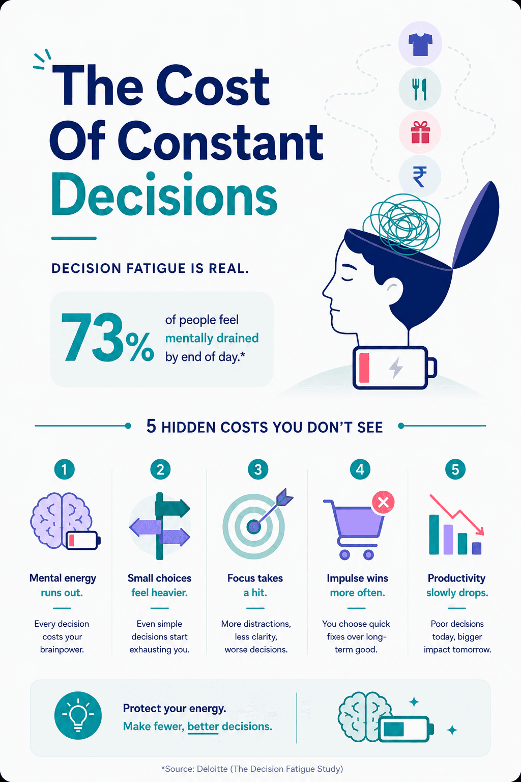 decision-fatigue