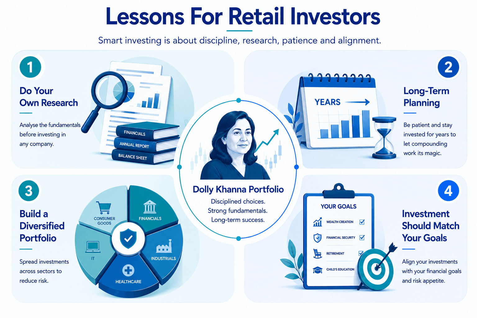 lessons-for-retail-investors