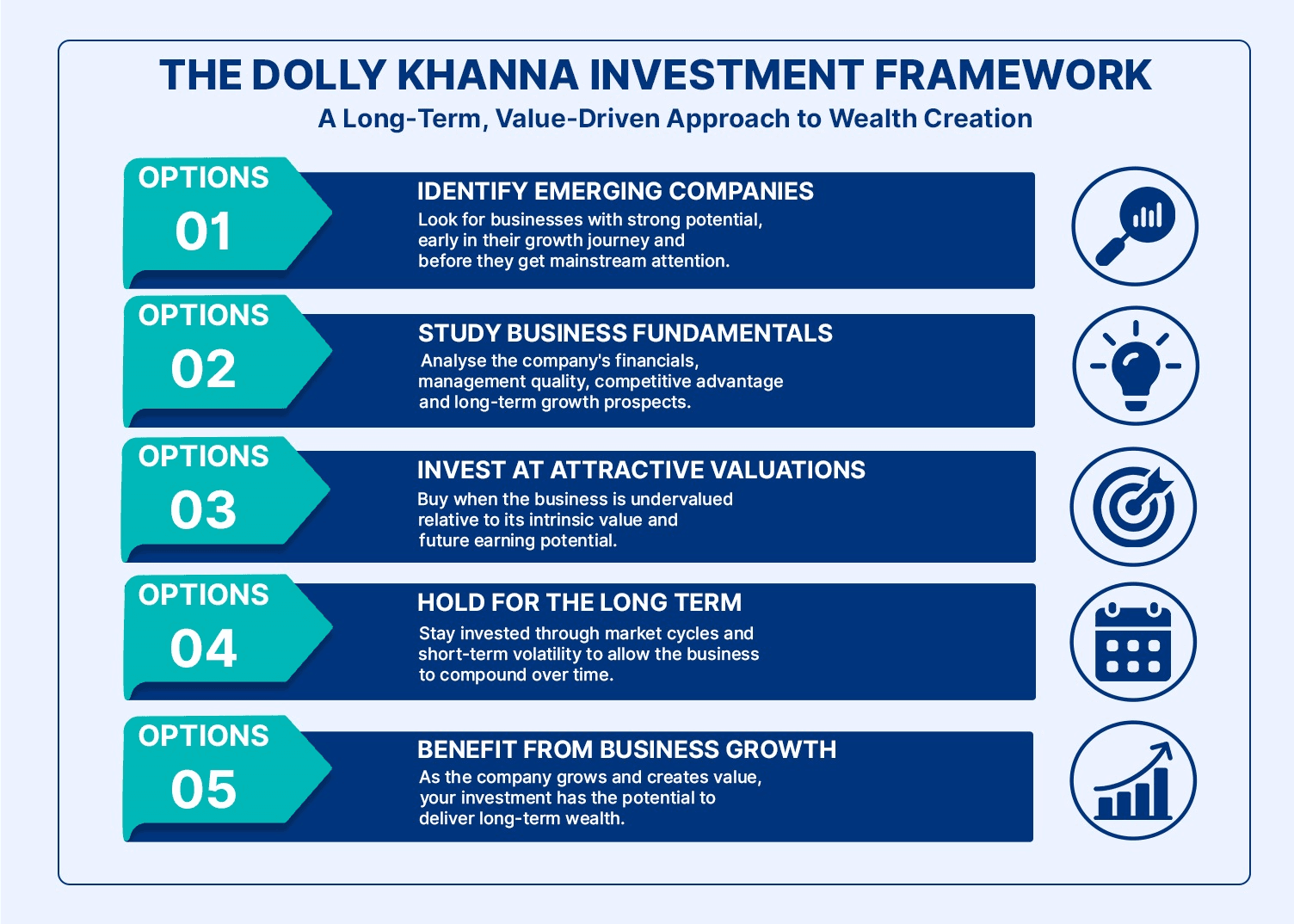 dolly-khannas-investment-framework