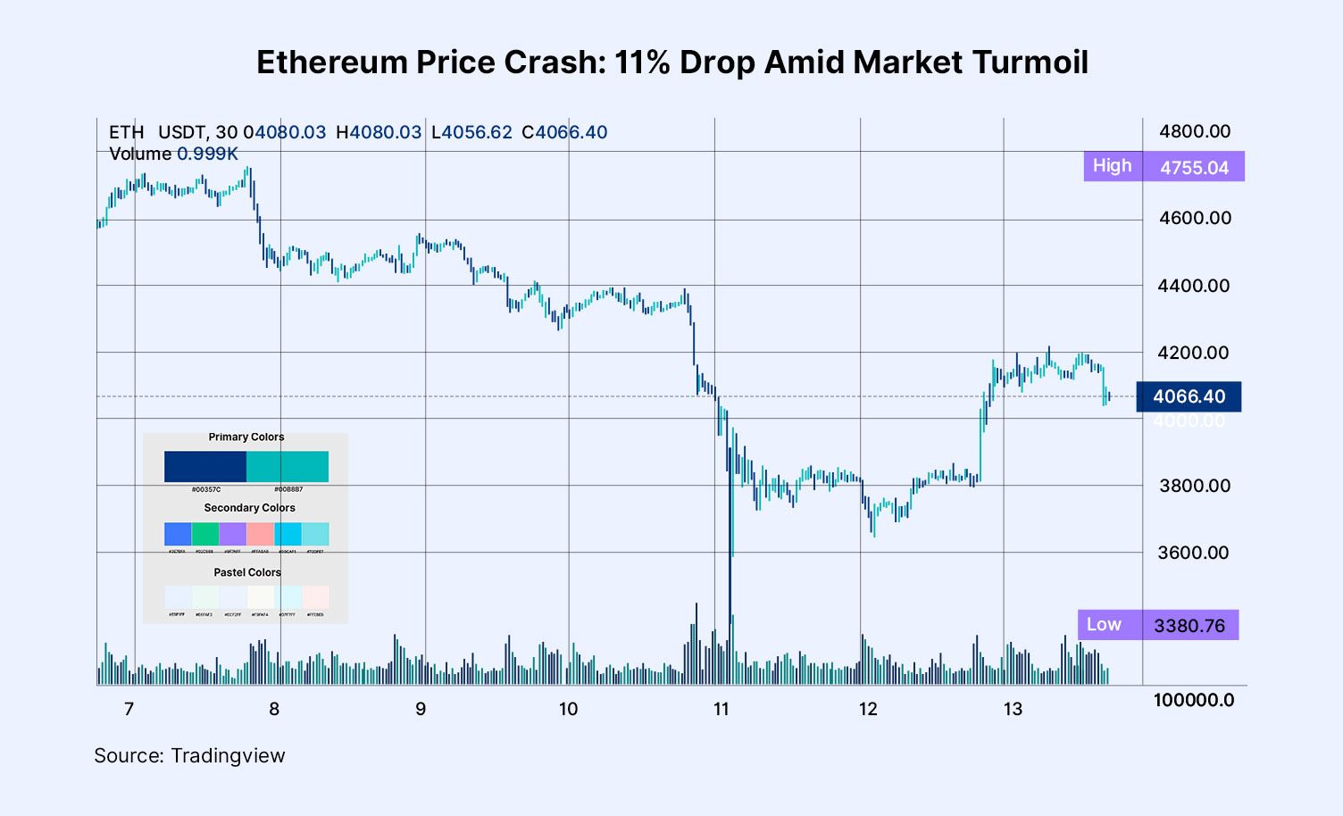 Crypto Crash India: What It Means For Your Portfolio