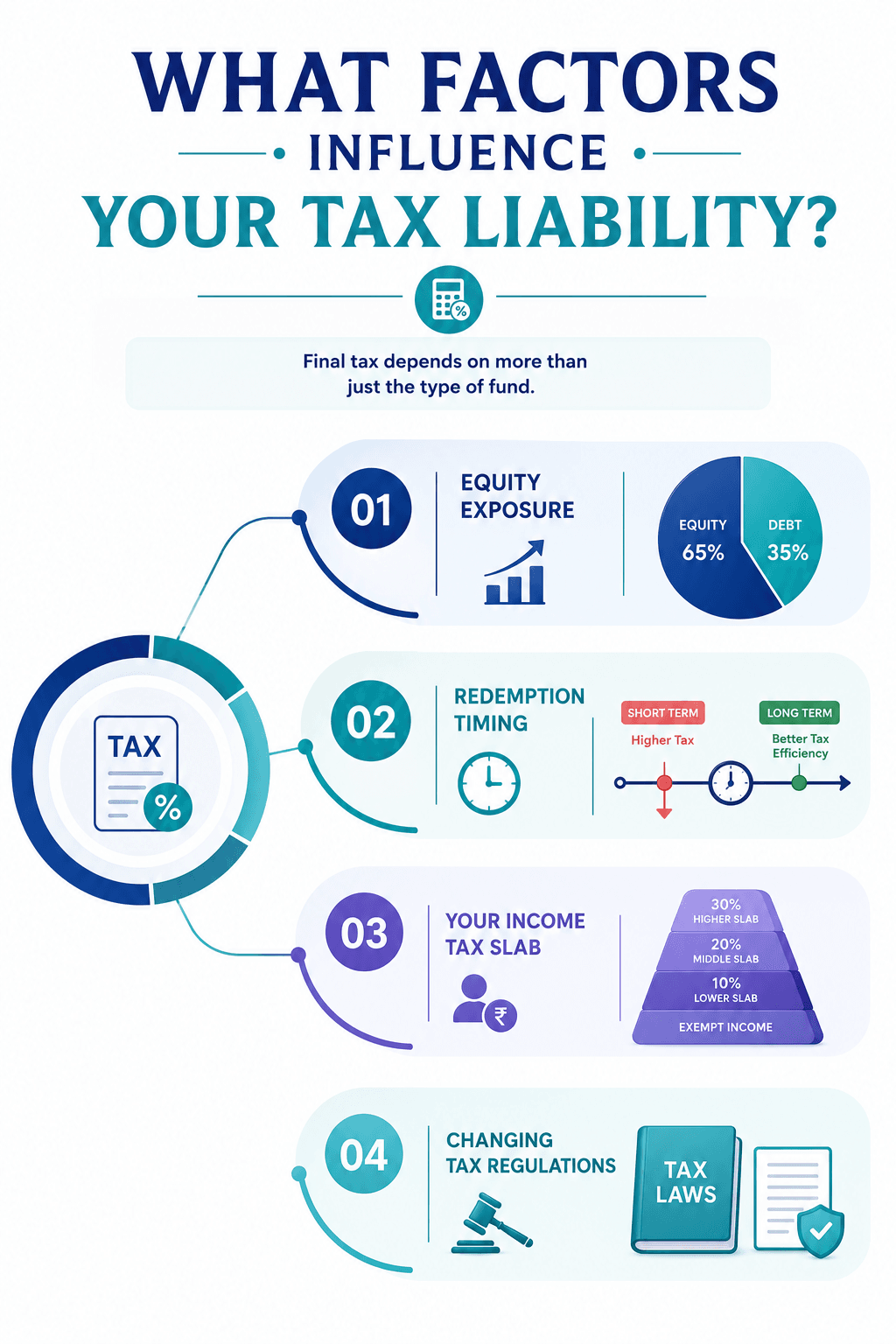 factors-influencing-your-tax-liability