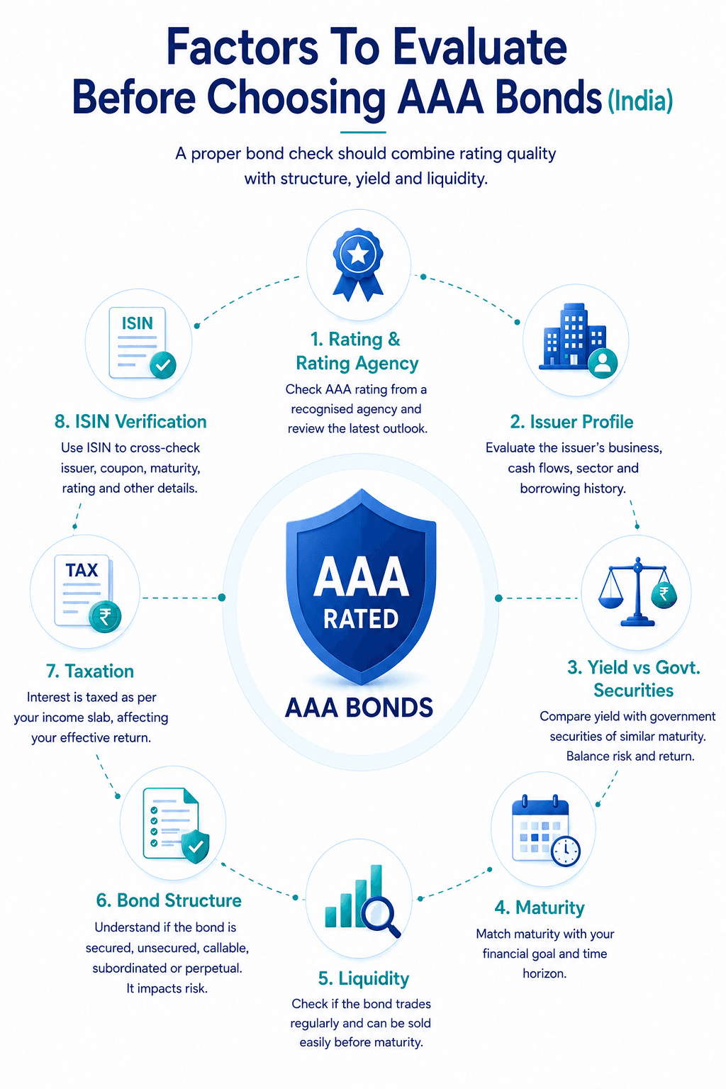 factors-to-evaluate-before-choosing-aaa-rated-bonds