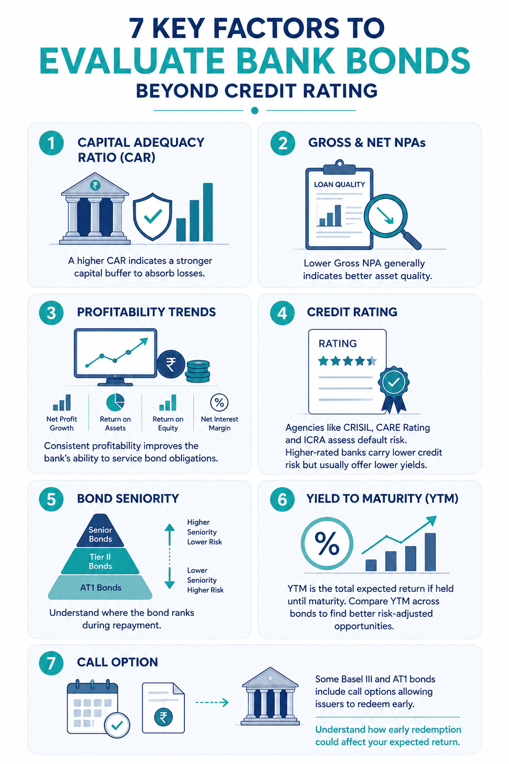 factors-to-evaluate-bank-bonds