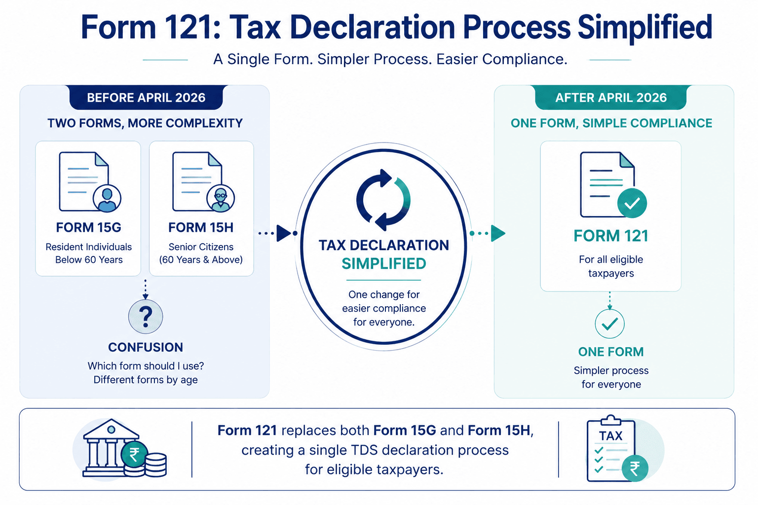 form-121-tax-declaration