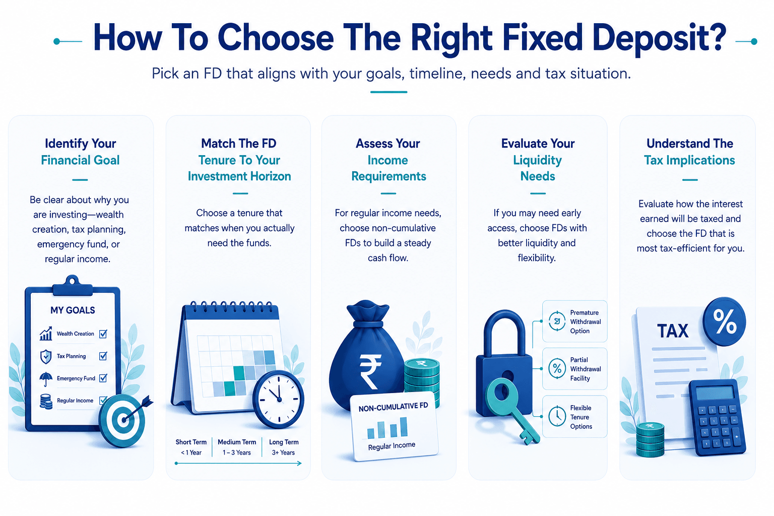 how-to-choose-the-right-fixed-deposit