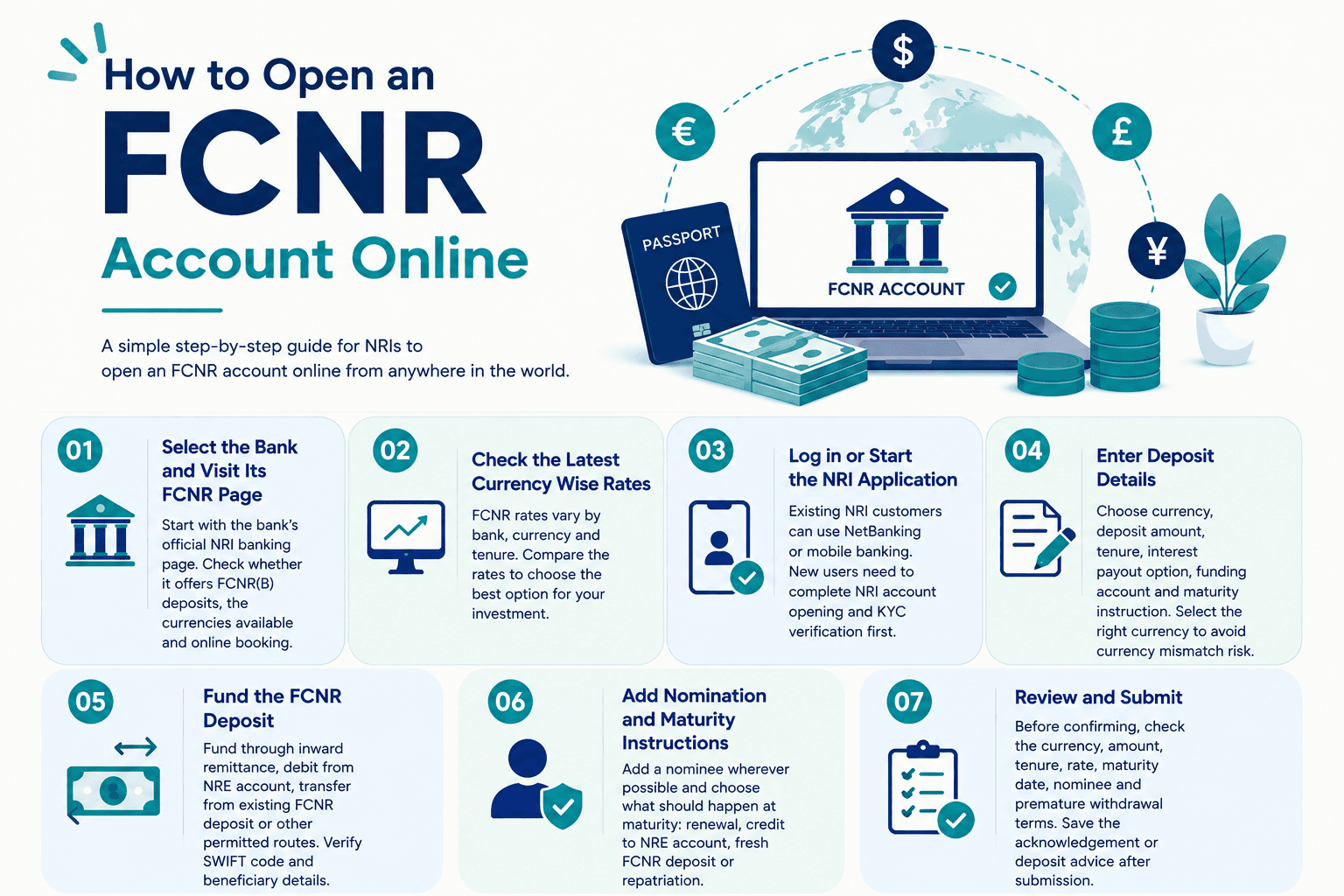 how-to-open-an-fcnr-account
