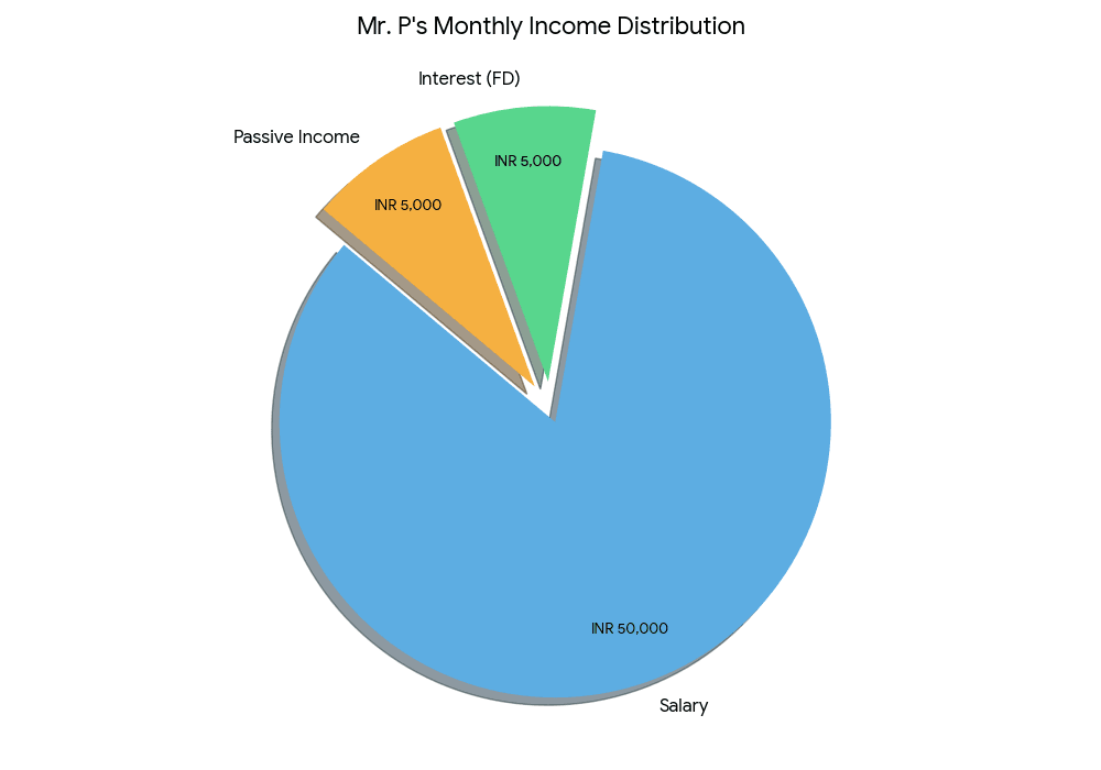 income-distribution