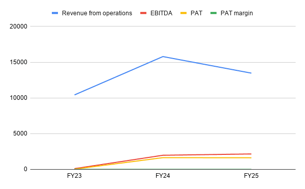 key-financial-metrics-of-leapfrog-engineering