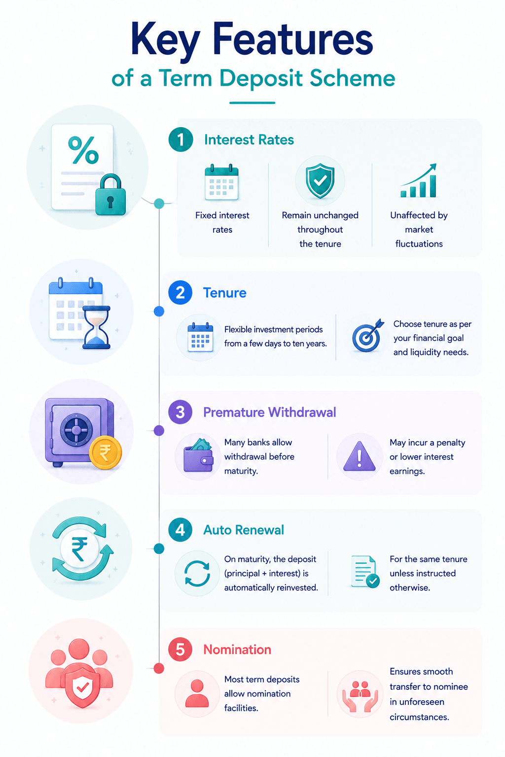 key-features-of-a-term-deposit-scheme