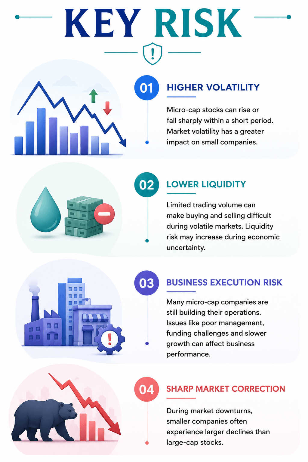 key-risk-micro-mutual-fund