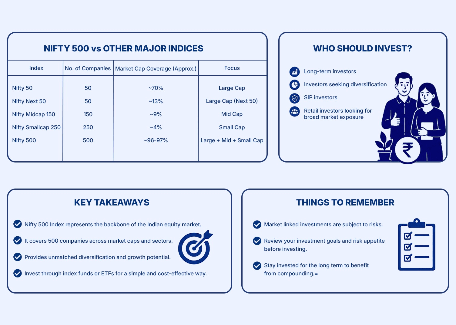 nifty-500-vs-other-major-indices