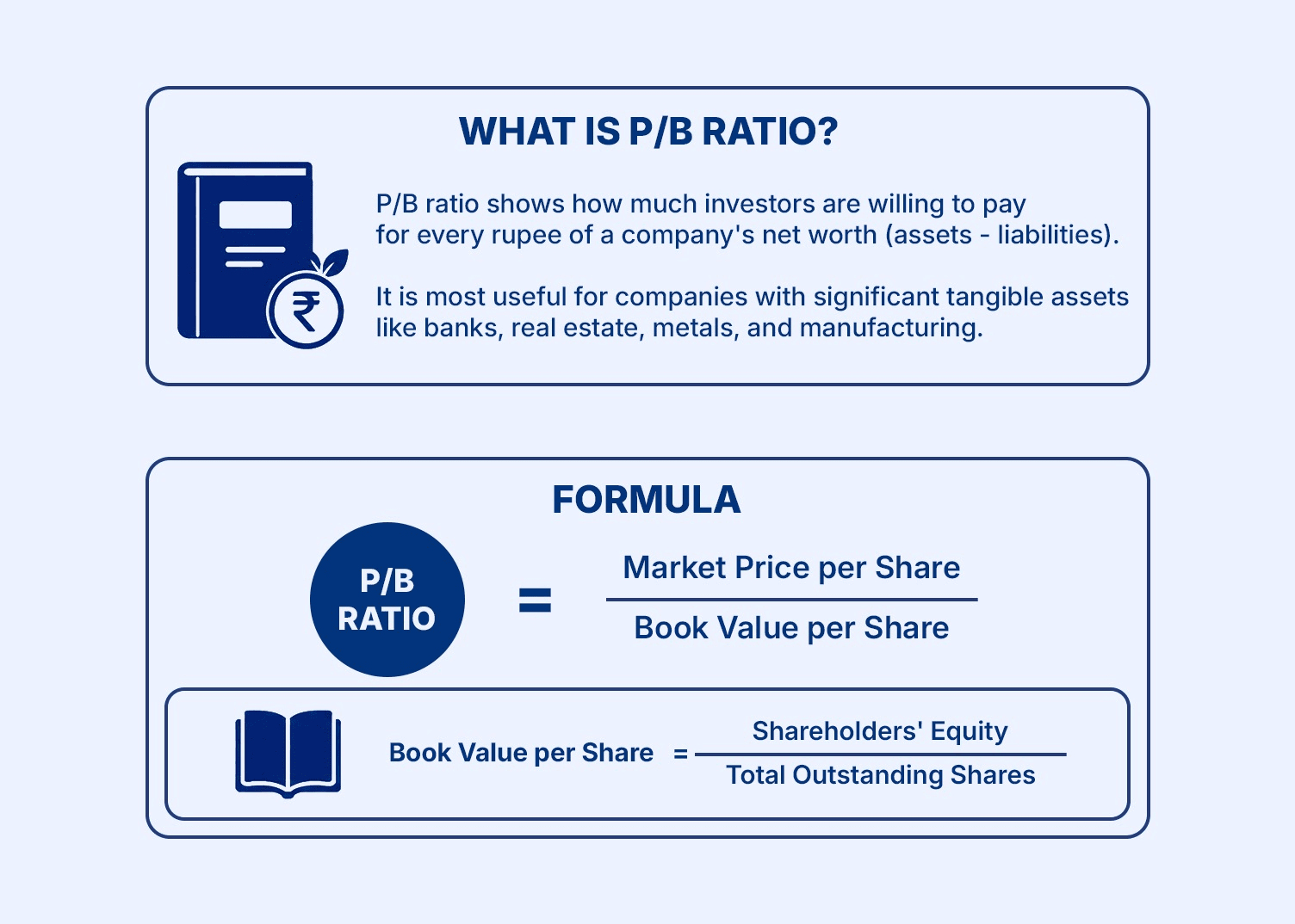 pb-ratio-formula-explained