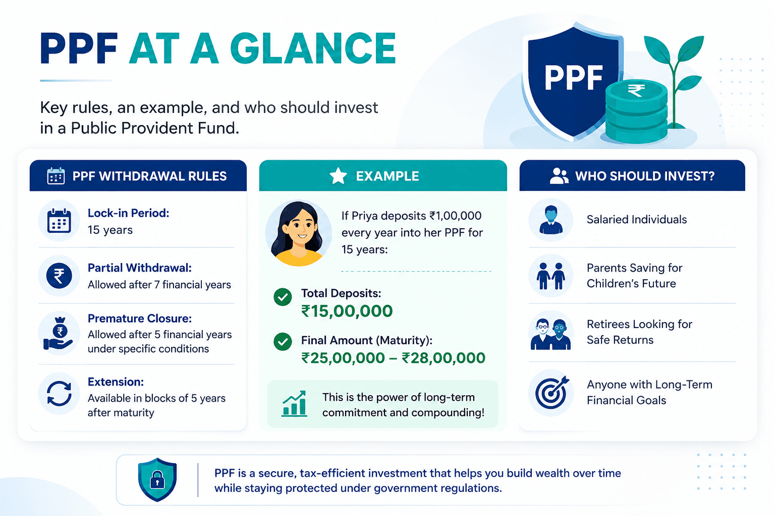 ppf-at-a-glance