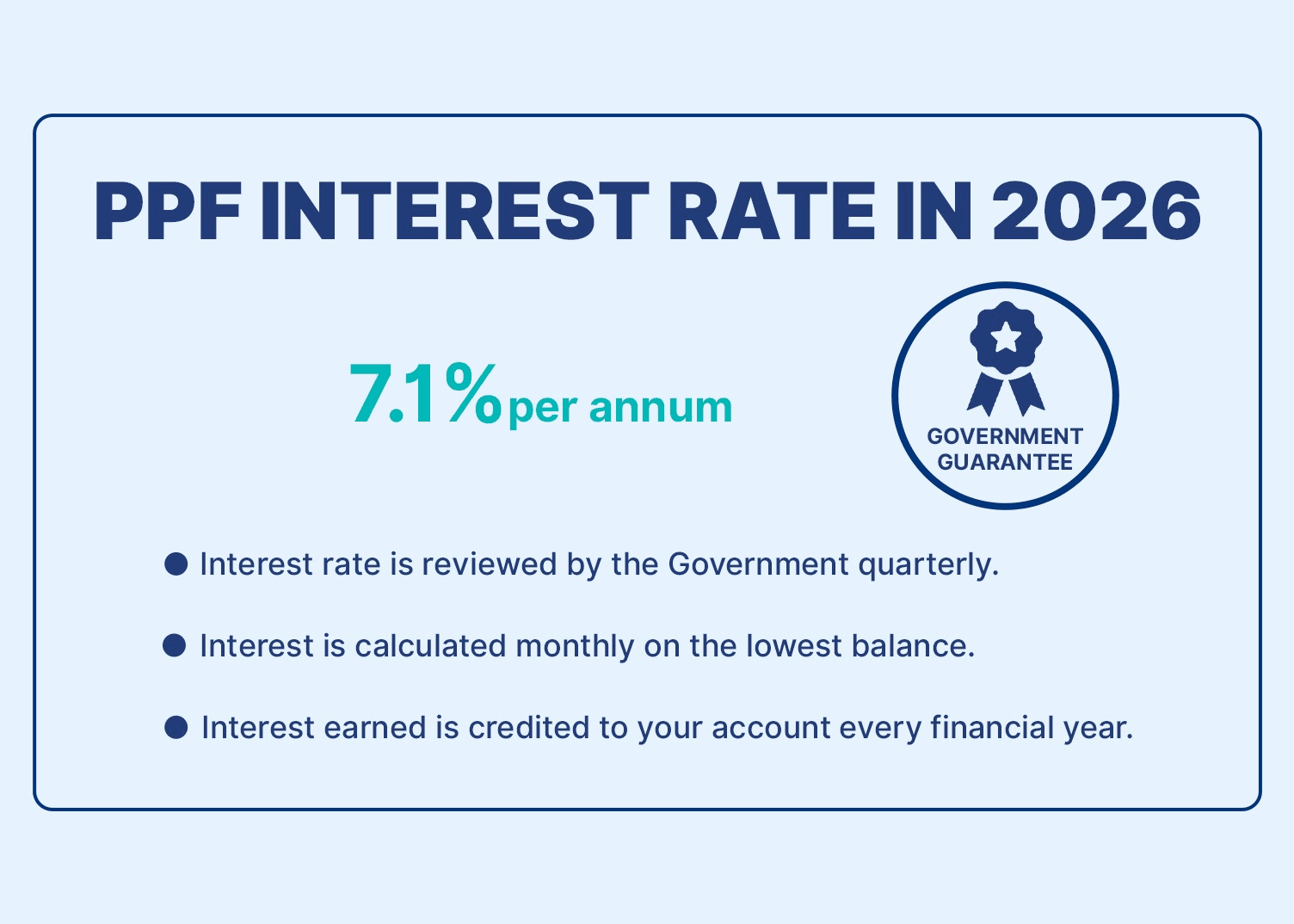 ppf-interest-rate