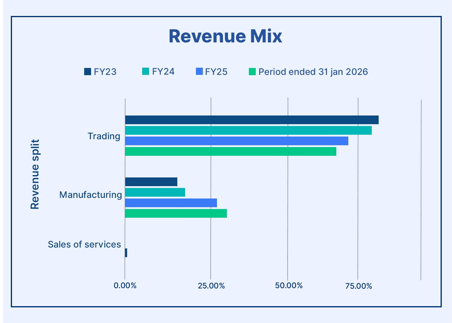 revenue-mix