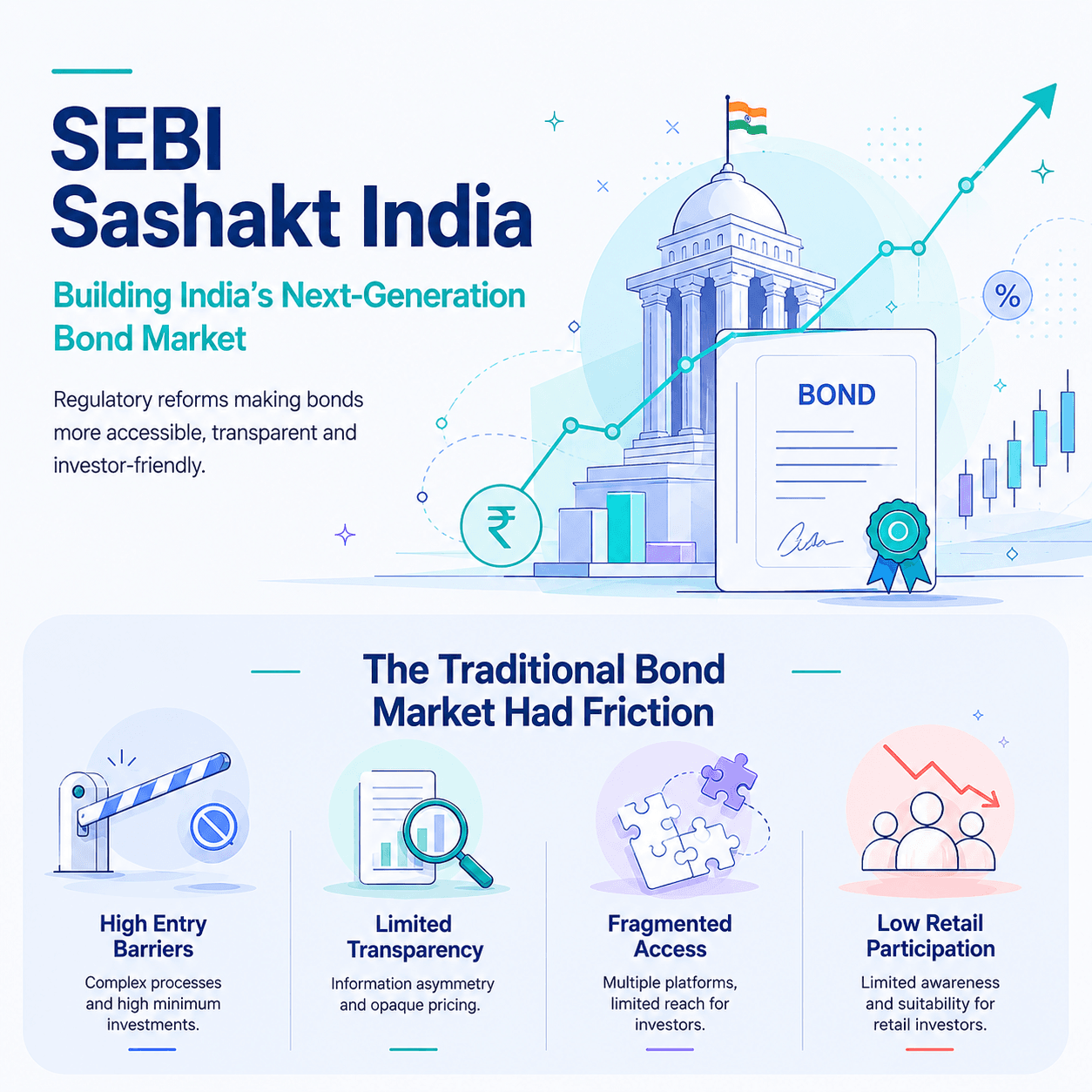 sebi-sashakt-india