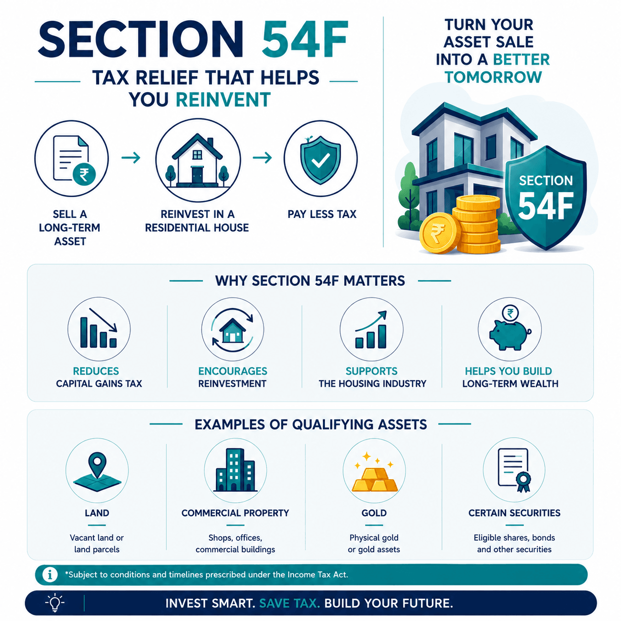 section-54F