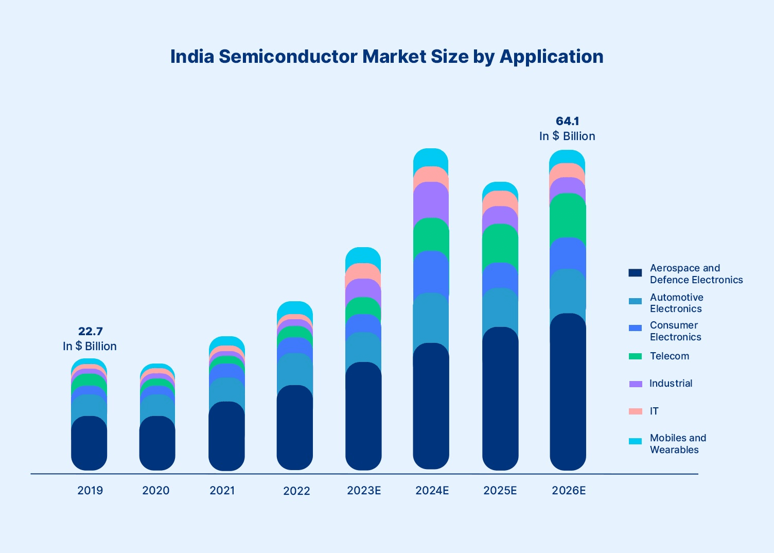 semiconductor-market