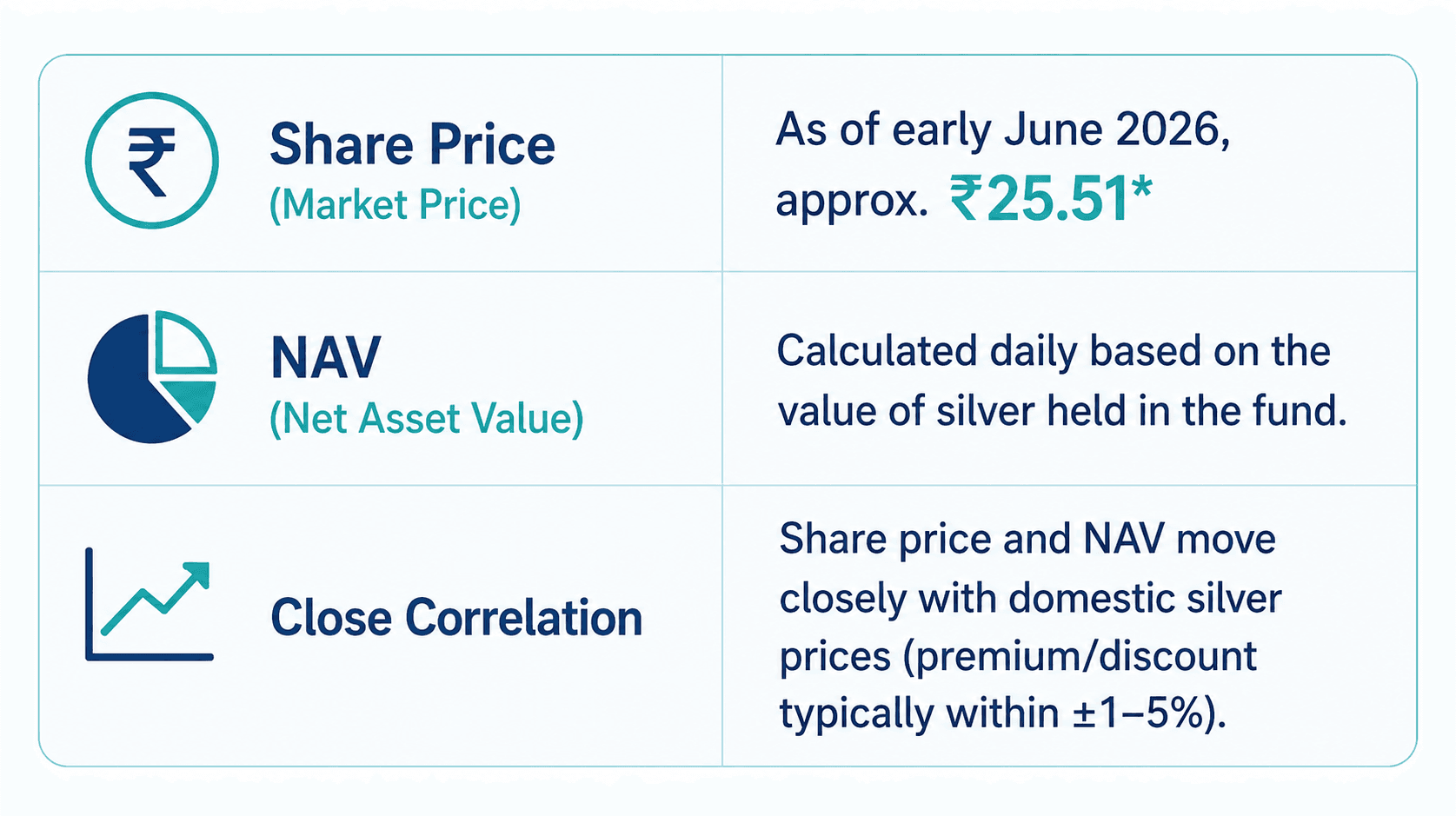 tata-silver-etf-share-price