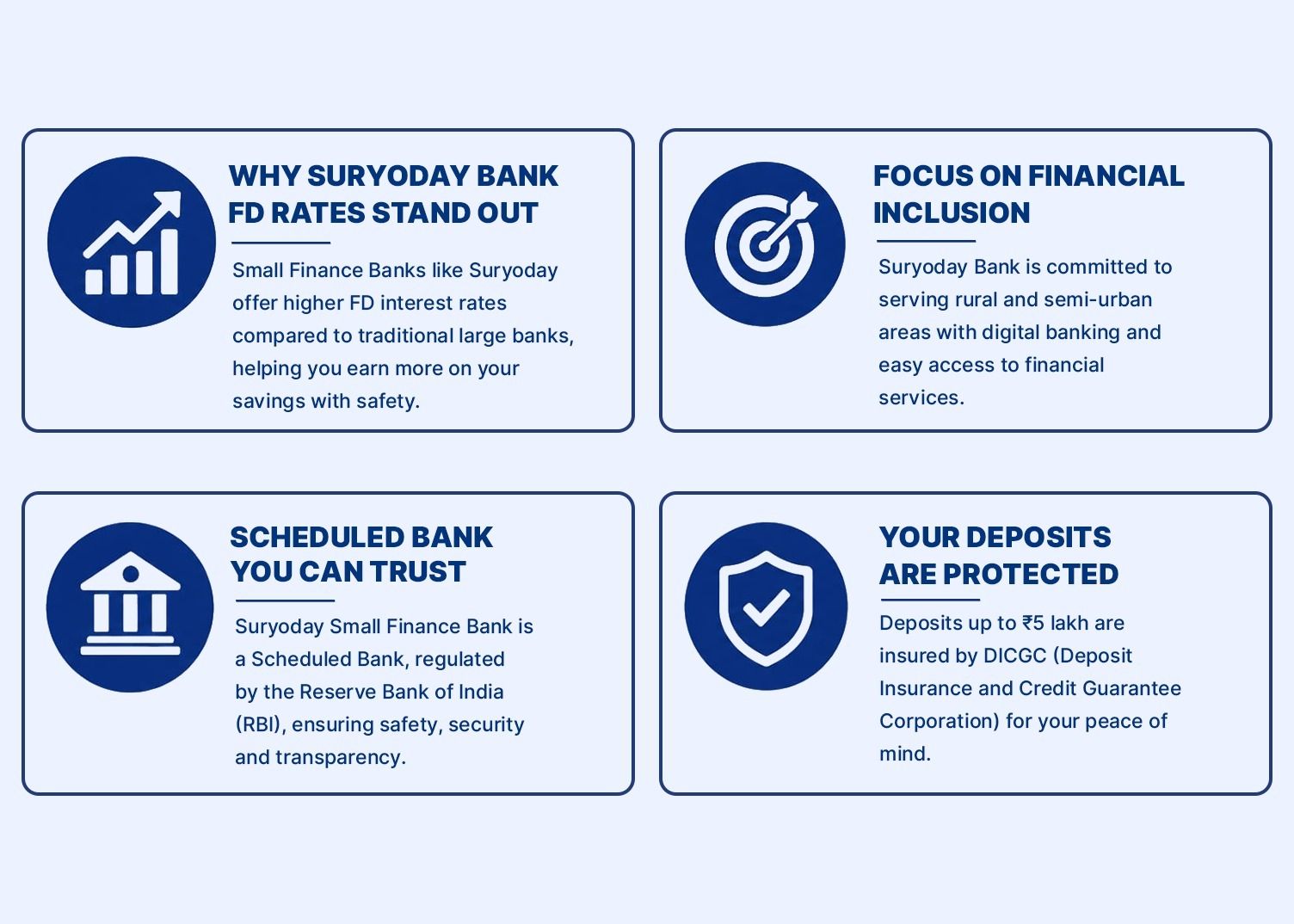 suryoday-bank-fd-rate