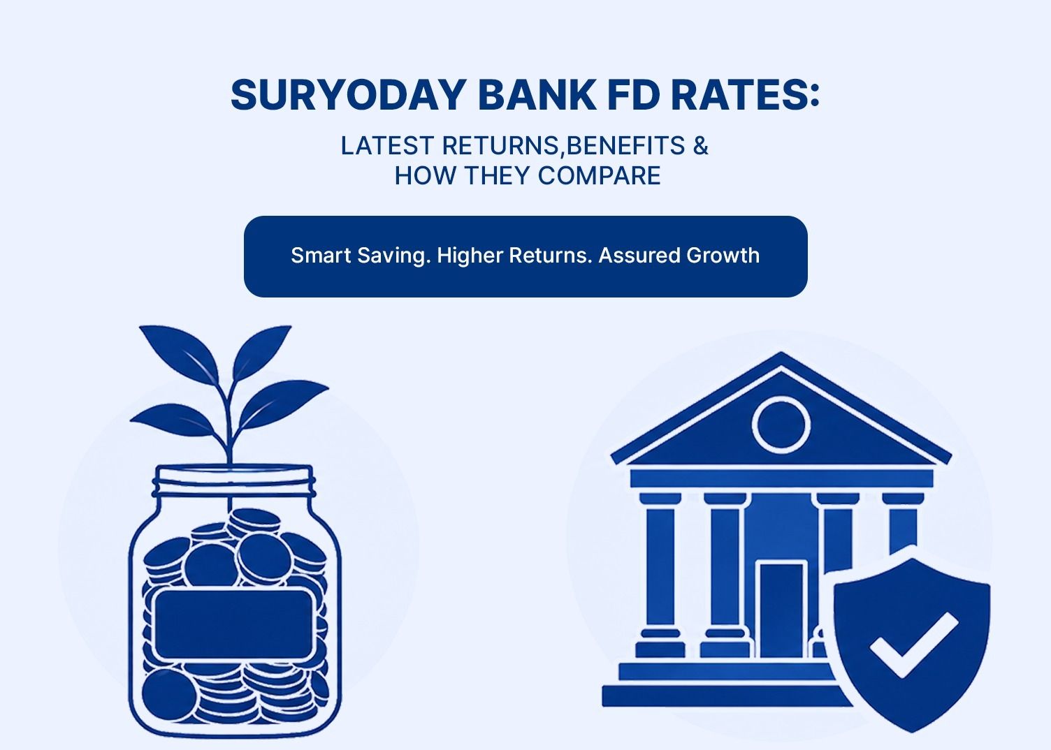 suryoday-bank-fd-rate