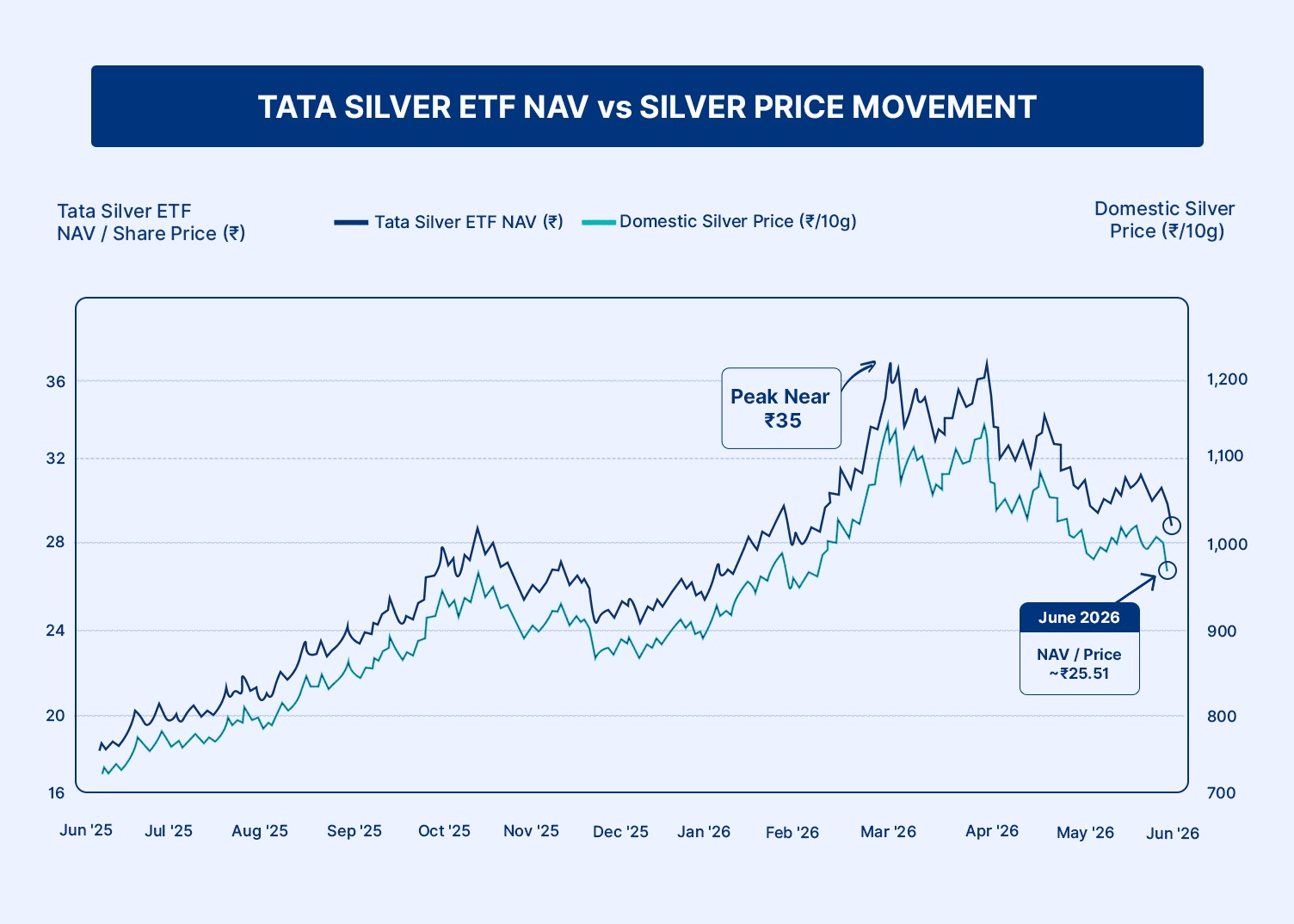 tata-silver-etf-nav
