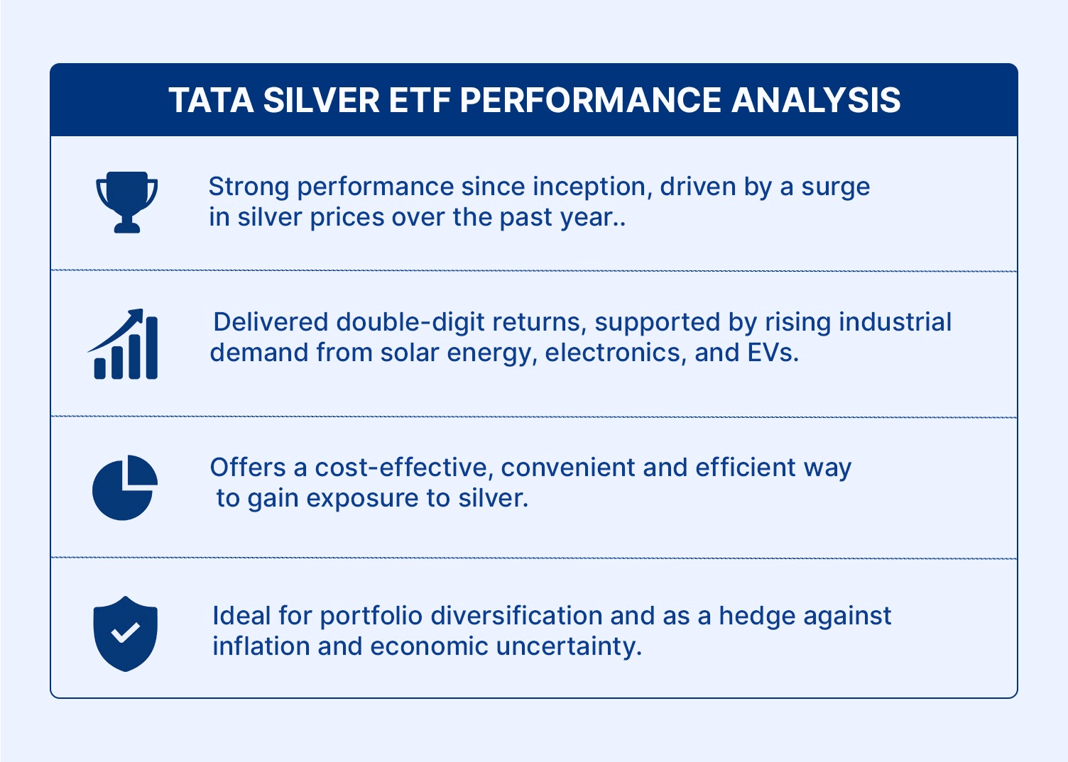 tata-silver-etf-performance-analysis