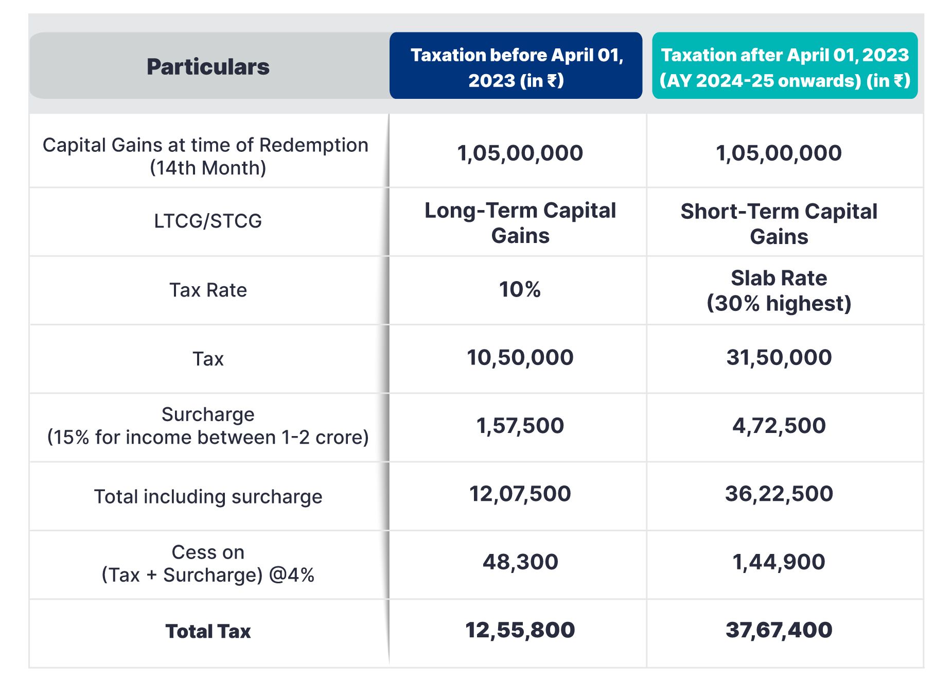 Taxation Changes