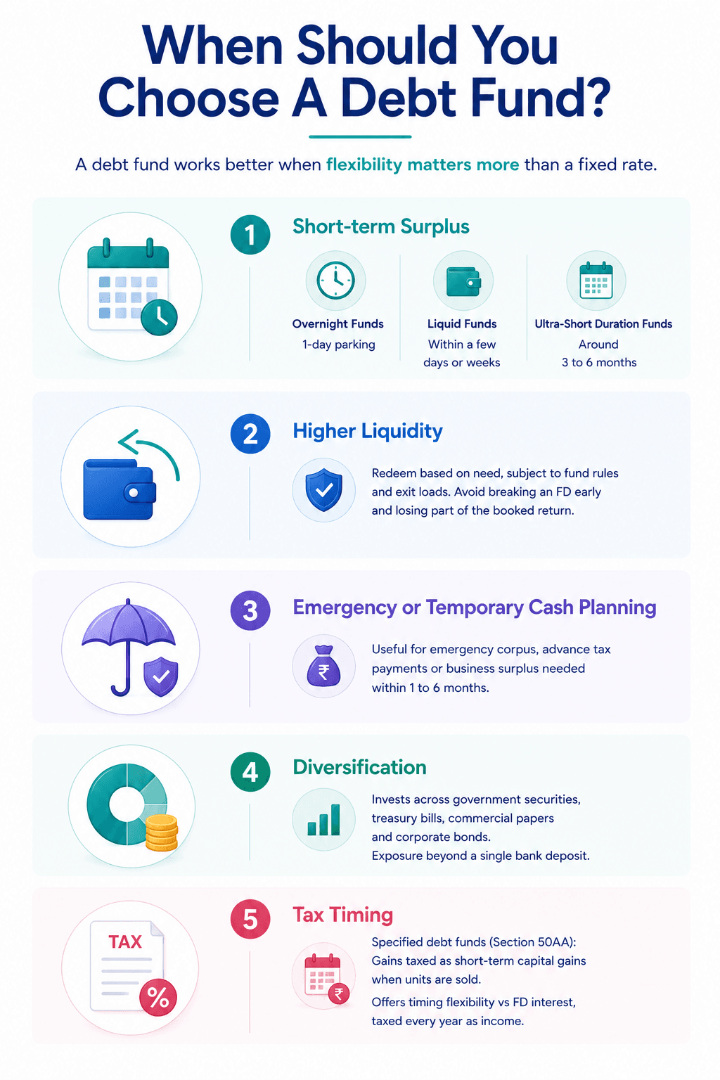 when-should-you-choose-a-debt-fund