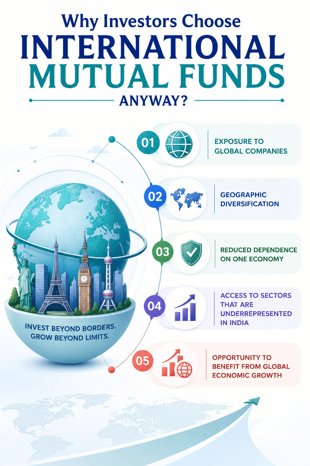 why-investors-choose-international-mutual-fund