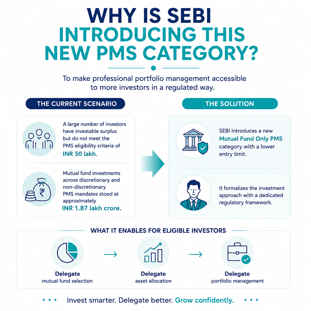 why-sebi-is-introducing-this-new-category